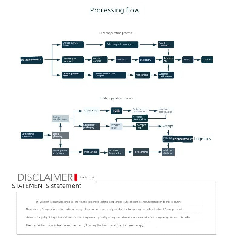 Aroma Diffuser Essential Oil Aromatherapy Replenisher Mint Rosemary Lemongrass Lavender Rose Single Mosquito Repellent Organic Essence Oil